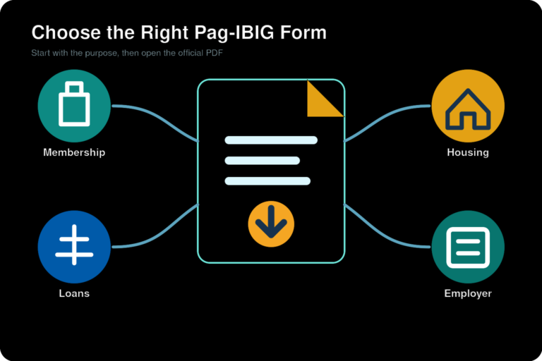 choose pag ibig form
