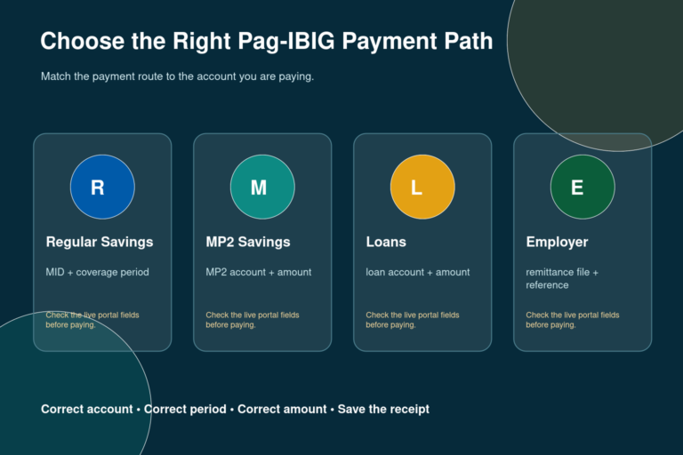 Pag-IBIG Online Payment: Contributions, MP2, Loans and Verification