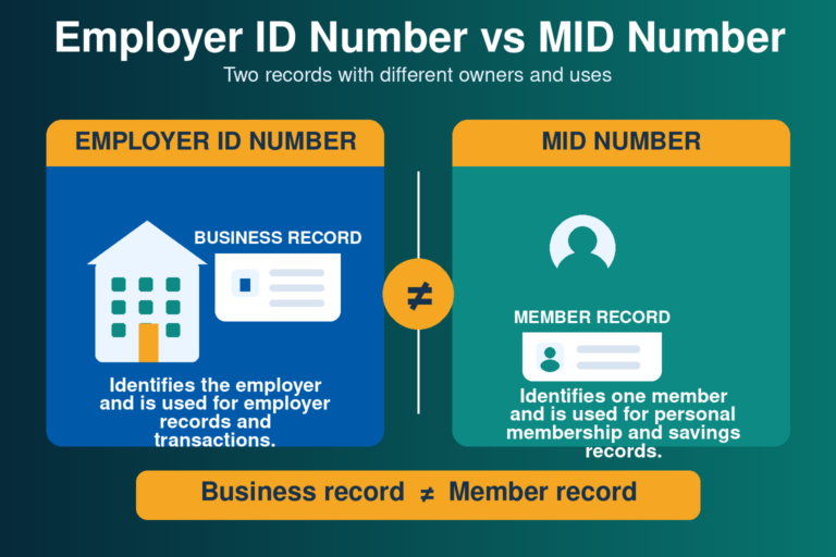 Infographic comparing a Pag-IBIG Employer ID Number with an employee MID Number.