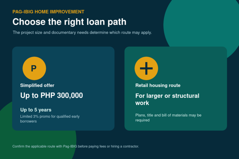 Comparison of the simplified Pag-IBIG home improvement offer and the retail housing loan route for larger projects