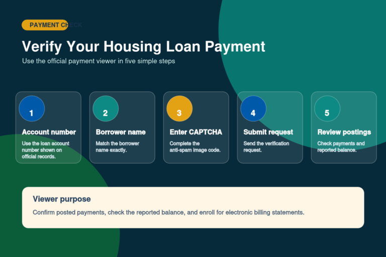 Five-step Pag-IBIG housing loan payment verification flow using account number, borrower name and CAPTCHA