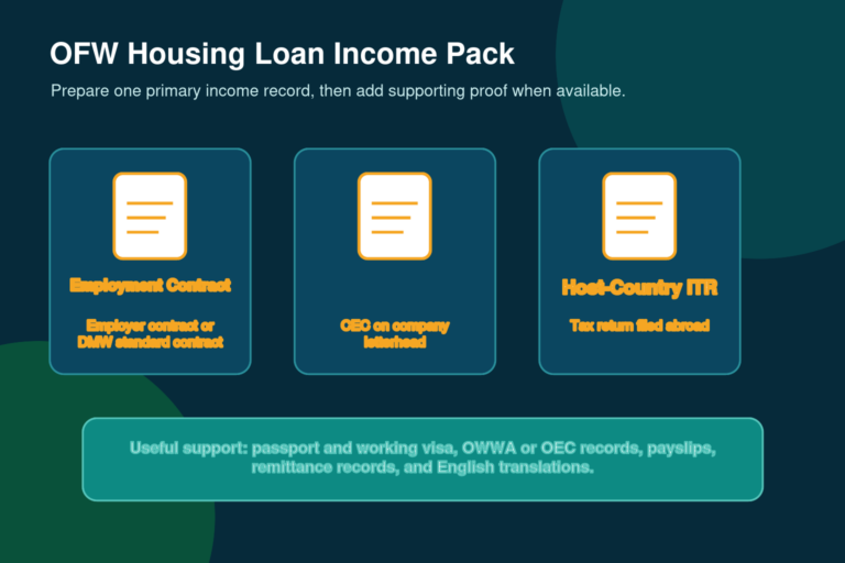 OFW housing loan income document options including employment contract, employment certificate and host-country tax return