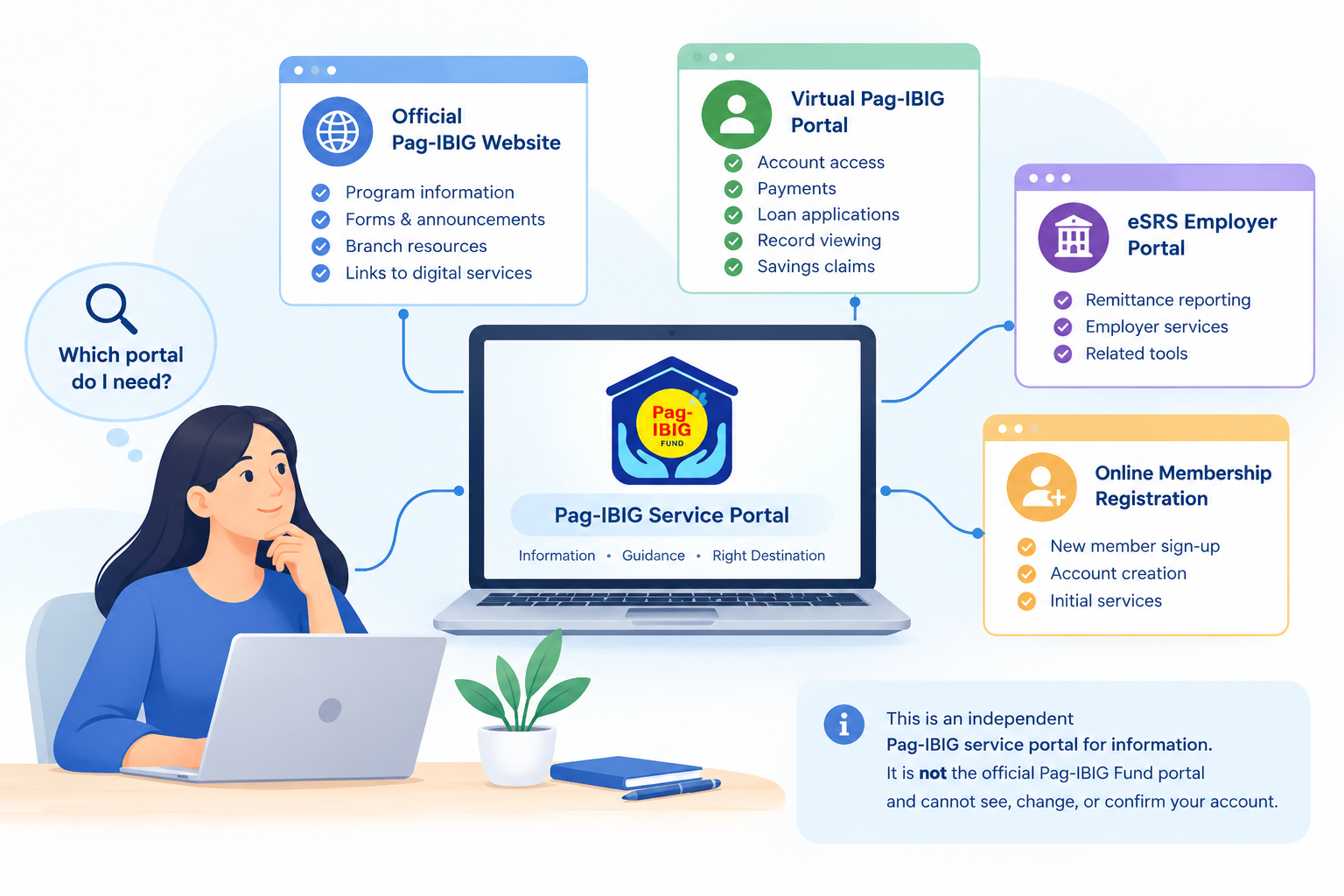 What is the Pag-IBIG portal?